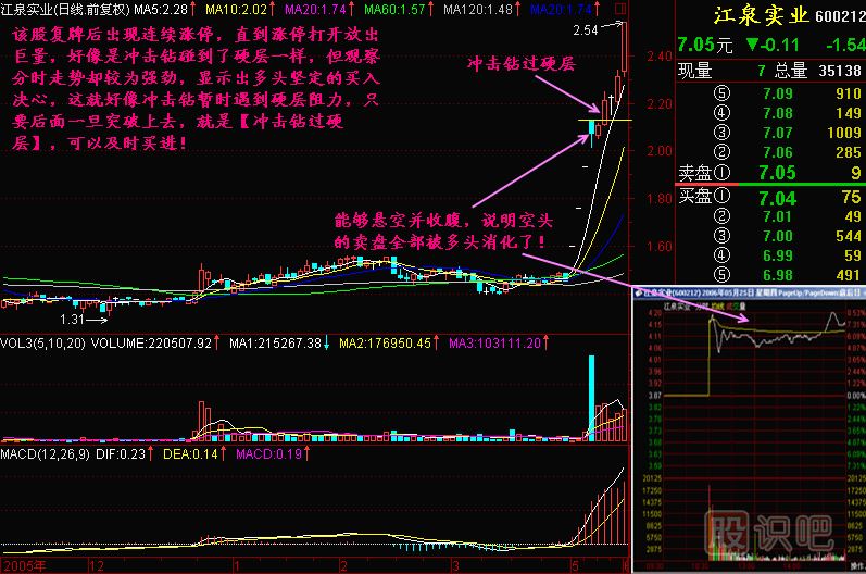 沖擊鉆過(guò)硬層<a href=http://www.jctcp6.com/jszb/K/ target=_blank class=infotextkey>K線圖</a>解