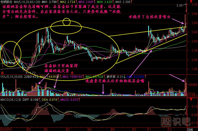 茶壺<a href=http://www.jctcp6.com/jszb/K/ target=_blank class=infotextkey>K線圖</a>解