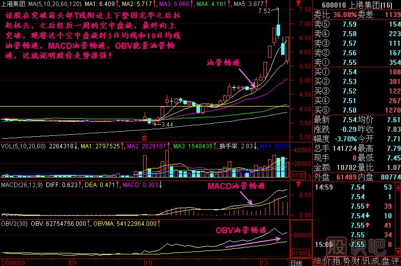 油管暢通<a href=http://www.jctcp6.com/jszb/K/ target=_blank class=infotextkey>K線圖</a>解