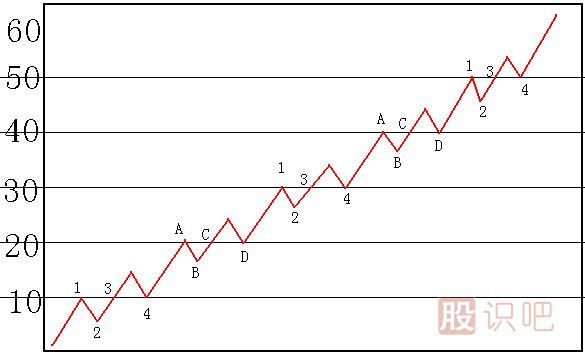 碰 撤 穿 壓<a href=http://www.jctcp6.com/jsfx/K/ target=_blank class=infotextkey>K線(xiàn)</a>圖解