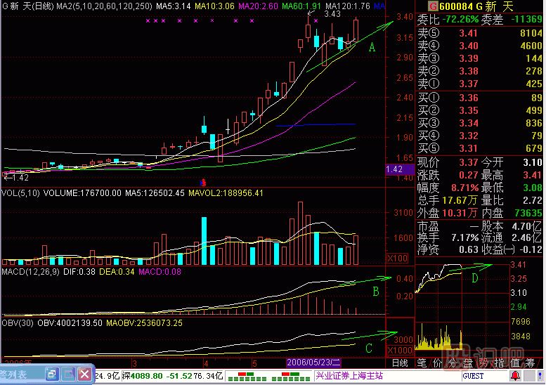 油管暢通<a href=http://www.jctcp6.com/jsfx/K/ target=_blank class=infotextkey>K線</a>圖解