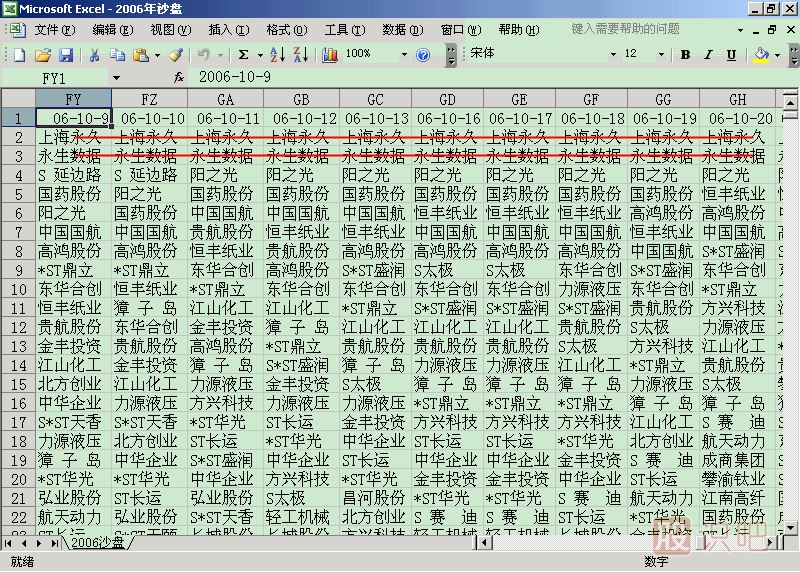 沙盤尋找黑馬K線圖解