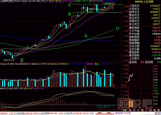 空中加油<a href=http://www.jctcp6.com/jsfx/K/ target=_blank class=infotextkey>K線</a>圖解