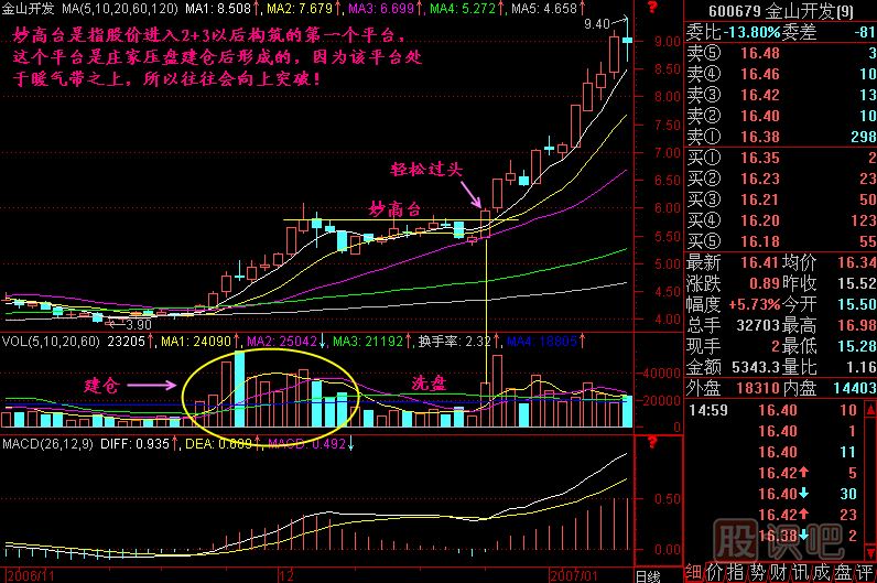 妙高臺(tái)<a href=http://www.jctcp6.com/jszb/K/ target=_blank class=infotextkey>K線圖</a>解