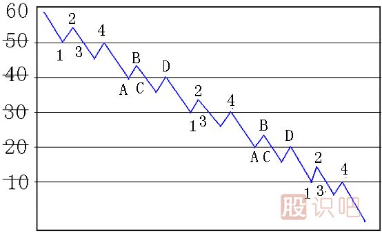 碰 撤 穿 抽<a href=http://www.jctcp6.com/jsfx/K/ target=_blank class=infotextkey>K線</a>圖解