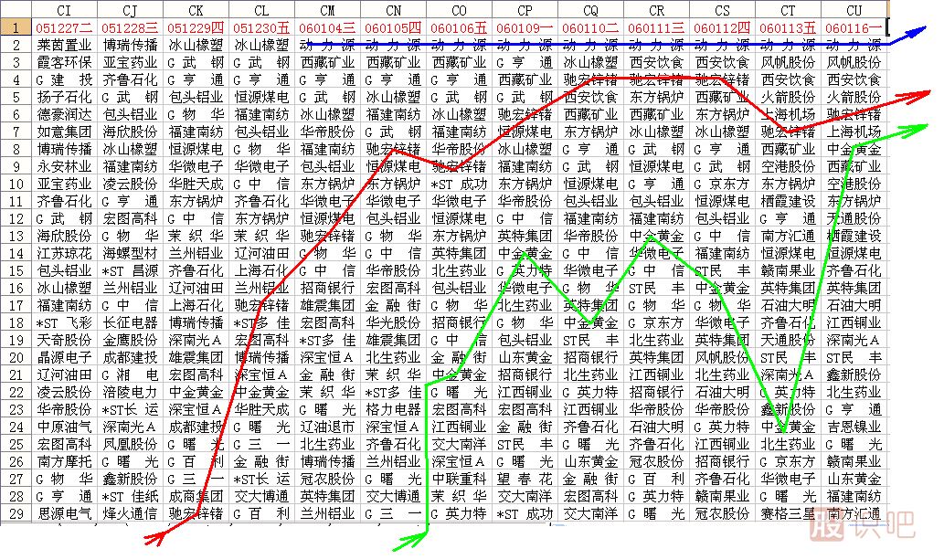 沙盤尋找黑馬<a href=http://www.jctcp6.com/jsfx/K/ target=_blank class=infotextkey>K線</a>圖解