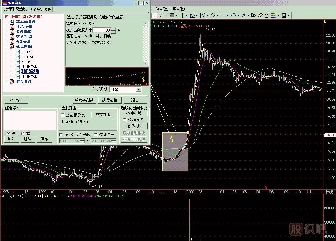 模式選股<a href=http://www.jctcp6.com/jsfx/K/ target=_blank class=infotextkey>K線</a>圖解