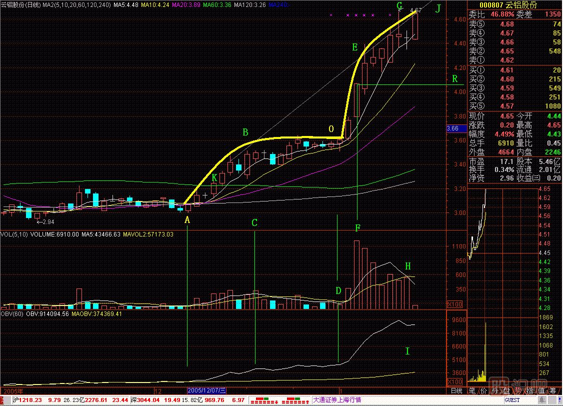蝶式建倉<a href=http://www.jctcp6.com/jsfx/K/ target=_blank class=infotextkey>K線</a>圖解