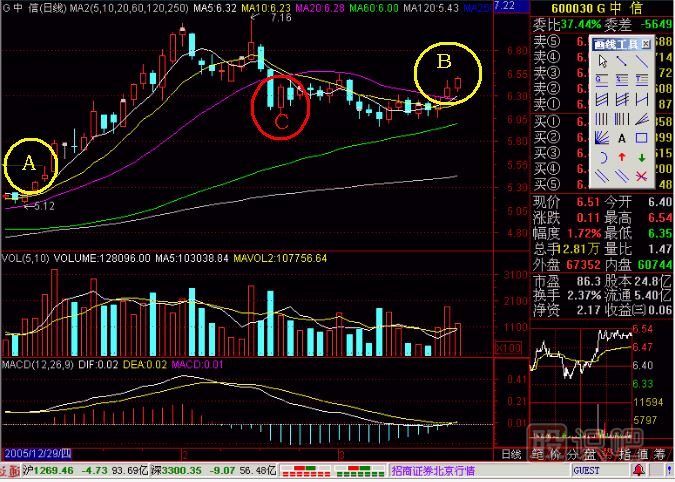 重上五線金不換<a href=http://www.jctcp6.com/jsfx/K/ target=_blank class=infotextkey>K線</a>圖解